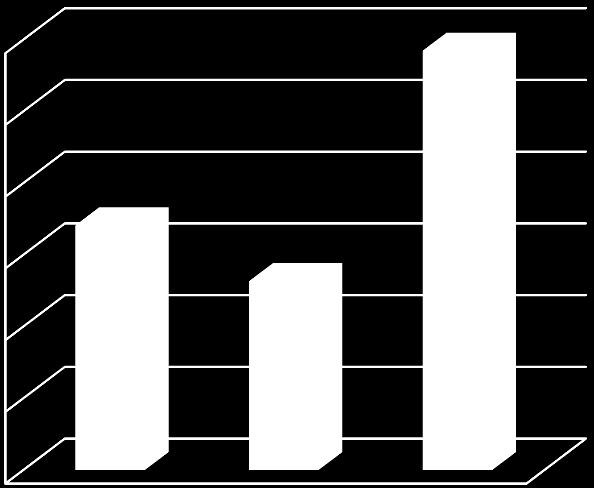 2015 2016 Πεξηζώξην Καζαξνύ Κέξδνπο 0,1200 0,1000 0,0800