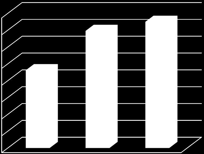 Σαρύηεηα Κπθι. Ηδίσλ Κεθαιαίσλ 8,0000 7,0000 6,0000 5,0000 4,0000 3,0000 Σαρχηεηα Κπθι.