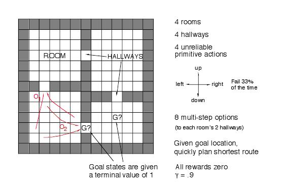 Reinforcement Learning Context An unknown world.