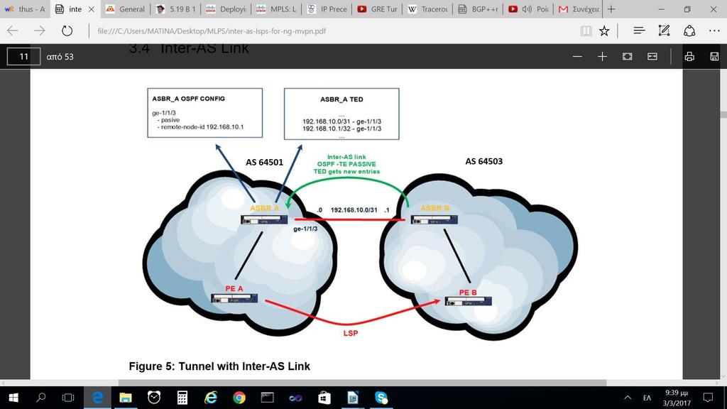 Όταν λοιπόν o ASBR A βρίσκει το router id του σαν loose_next_hop μέσα στο Path message που έλαβε μέσω ενός δρομολογητή transit, τότε θα υπολογίσει ένα μονοπάτι προς το απομακρυσμένο ASBR B