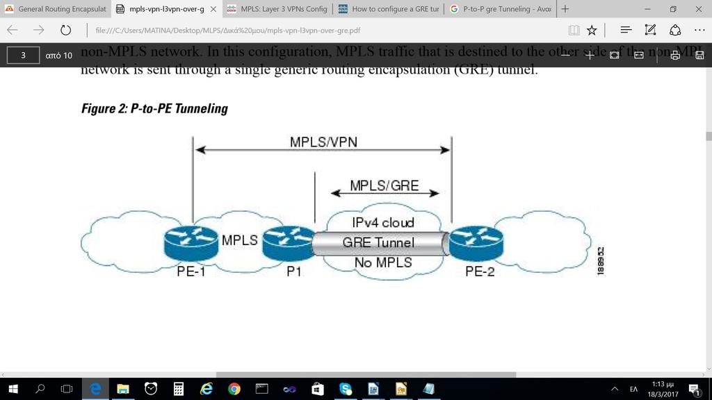 Εικόνα 43: PE-P GRE tunneling. 6. Loopback Loopback είναι μια εικονική, λογική διασύνδεση σε έναν κόμβο.