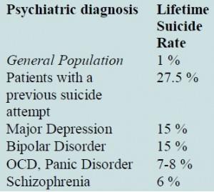 Primary psychiatry. Vol 14; 11/2007) Табела 2.