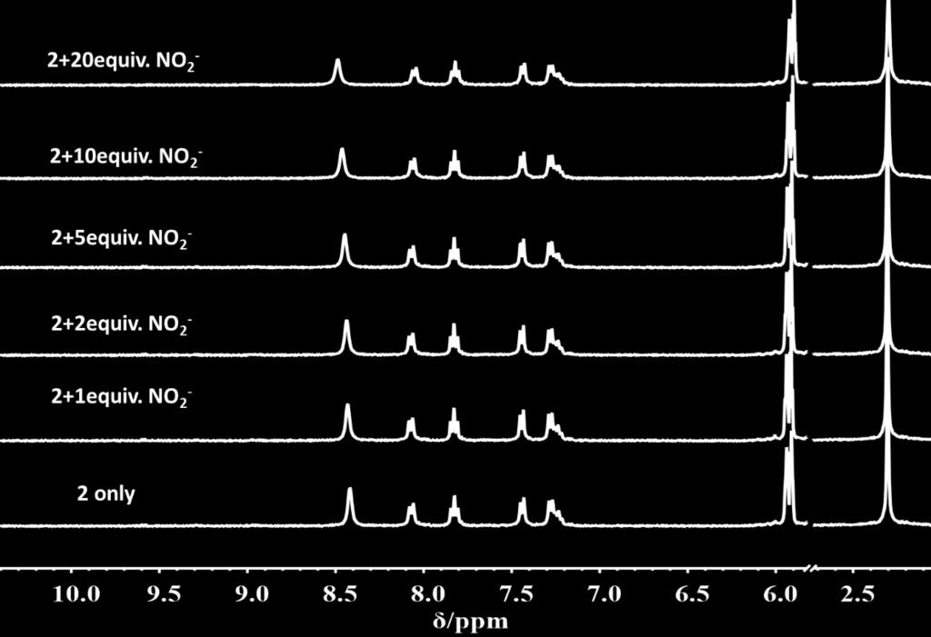 TBANO 2 in a mixture solvent of CD