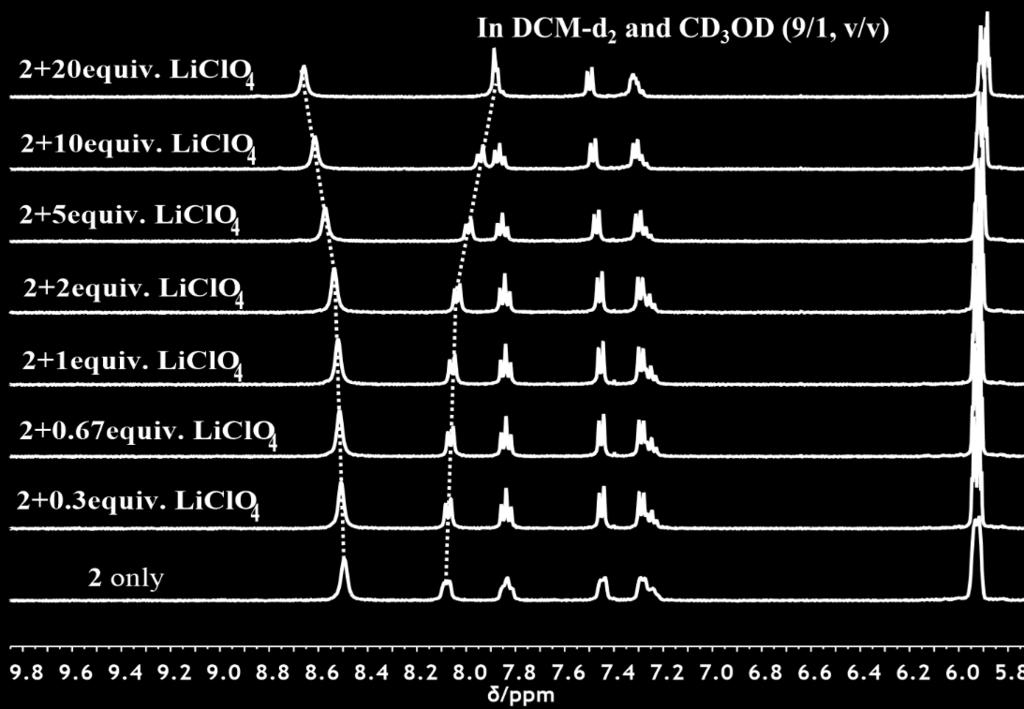 Key metric parameters are: 1.885 Å for Li1 O1, 2.110 Å for Li1 N7, 2.110 Å for Li1 N7, 3.207 Å for Li1 O2, 4.