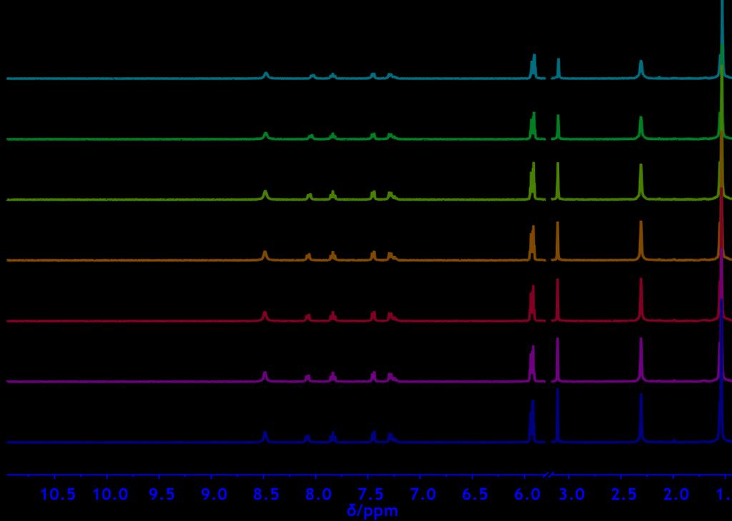 Figure S4.