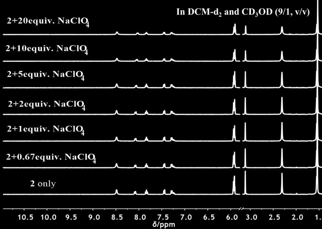 2/CD 3OD (9/1, v/v). The concentration of 1 was 5.