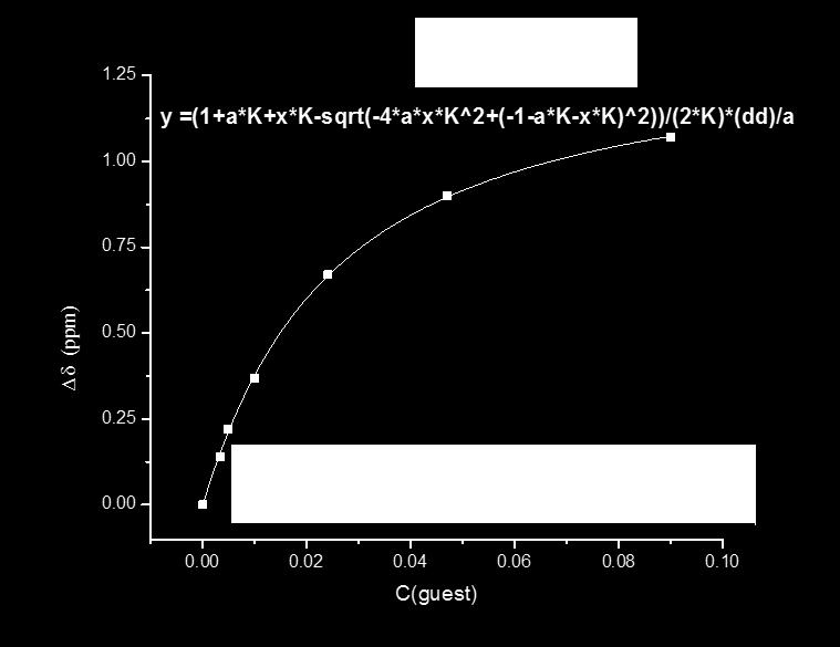0 mm) with LiCl (0.9 M) in a mixture of CD 2Cl 2/CD 3OD (9/1, v/v).