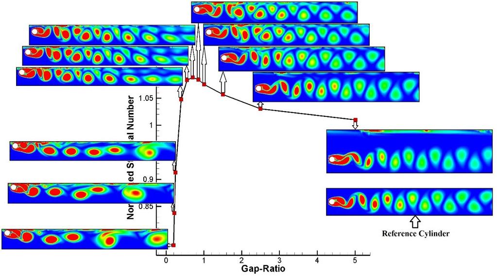 Fig. 5. Vortex shedding contours at Re=180, Fr=0.