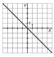 0. Exprese en metros: 8 hm 5 dam 3 m 6 dm cm. Exprese en metros: 8 hm 5 dam 3 m 6 dm cm. A 85,36 B 853,6 C 8536, 1. Como se chama a recta perpendicular a un segmento trazada polo seu punto medio?