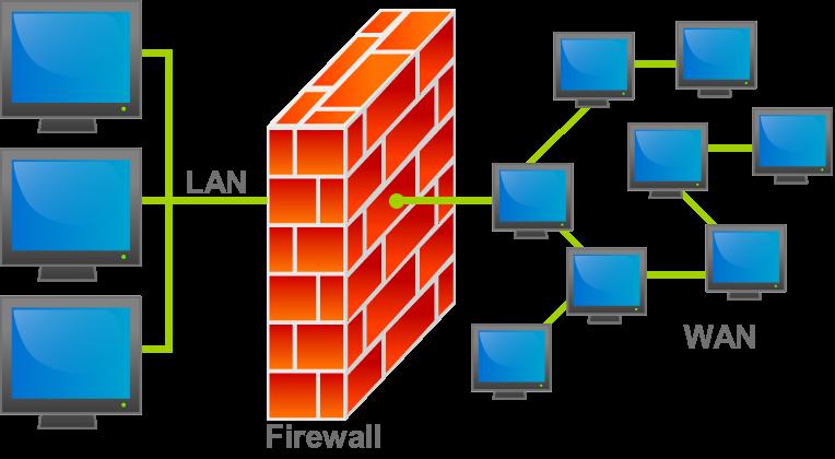 Τοίχος προστασίας Firewall Το τοίχος προστασίας (Firewall) είναι συνήθως ένα πρόγραμμα/λογισμικό το οποίο είναι ρυθμισμένο να παρατηρεί την διαδικτυακή κίνηση του υπολογιστή μας ή της συσκευή μας.