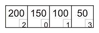 бројем 3. Нумерација квадраната блока на Сл. 4.2.