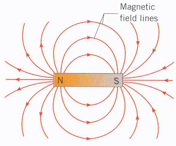 Magnetno polje magneticima Magnetno polje je prostor kome se ispoljava posebna vrsta interakcije priroi izmeđ tela koja imaj tzv.