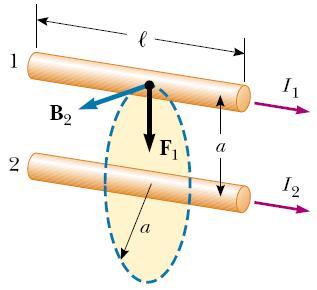 Uzajamno ejstvo električnih strja Sile F 1 i F izmeđ va pravolinijska provonika, kroz koje protič strje I 1 i I istom smer, privlačne s. Ako strje imaj međsobno sprotan smer, sile F 1 i F s obojne.