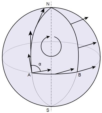 2.11 Паралелно померање Основна сврха Римановог 25 тензора Rijk l jе дефинисање кривине простора на начин коjи jе у складу са нашом интуициjом.
