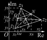 Наиме, комплексни броjеви z M = z 1 + 1 2 (z 3 z 1 ) = 1 2 (z 1 + z 3 ) и z N = 1 2 (z 2 + z 3 ) одређуjу вектор MN = z N z M = 1 2 (z 2 + z 3 ) 1 2 (z 1 + z 3 ) = 1 2 (z 2 z 1 ), (3.