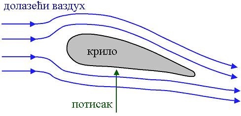 1.6 Притисак У претходне две секциjе jе уведена и образложена хипотеза да jе релативна топлотна енергиjа jеднака сопственоj (1.17).