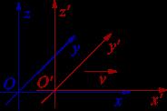 2.2 Специjална релативност Из Лоренцових трансформациjа (2.6) односно: t = t vx/c2 1 v 2 /c, x vt 2 x = 1 v 2 /c, 2 y = y, z = z, (2.