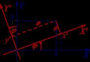Slika 2.4: Ротациjа координата за угао ϕ. Отуда директне и инверзне трансфомациjе: { x = x cos ϕ y sin ϕ y = x sin ϕ + y cos ϕ, { x = x cos ϕ + y sin ϕ y = x sin ϕ + y cos ϕ. (2.
