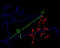 Slika 2.13: Контравариjантне координате A µ. при томе jе B = φ + γ и x 1 = 180 (β + φ + γ).