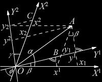 119) y 1 x 1 = sin(φ + γ) sin(β + φ + γ), y 1 x 2 = sin β sin(φ + γ), (2.120) y 1 = y1 x 1 x1 + y1 x 2 x2. (2.121) Упоређивањем са (2.