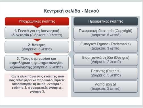 Πληροφορίες για το σεμινάριο Το σεμινάριο στην κεντρική σελίδα μενού περιλαμβάνει υποχρεωτικές ενότητες με βασικές πληροφορίες και προαιρετικές ενότητες με πιο εξειδικευμένες πληροφορίες.