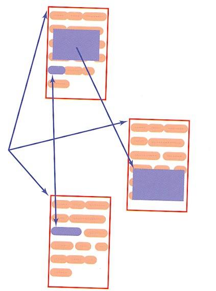 Προϊστορία 2 Nelson, A file structure for the complex (1965) Evolutionary List File Είσοδος : μονάδα πληροφορίας Λίστα : διαταγμένο σύνολο εισόδων Σύνδεσμος μεταξύ