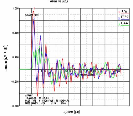 MAKO CIGRE 2007 C4-01R 7/9 Слика 8: