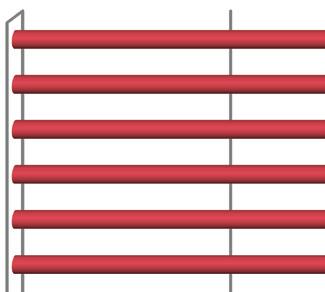 Економија Учешче у БДП-у Босне и Херцеговине, у % 2005-2012. Регија 2005. 2006. 2007. 2008. 2009. 2010. 2011. 2012.