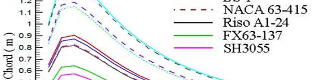 / P * %= P ^ * T MY >( P >(.X8? * U 4( *, *.*./ %= %* P? * / %$ (9)?