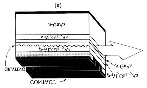 Fotonski elementi Polprevodniški laserji