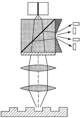 Fotonski elementi Polprevodniški laserji - primeri uporabe zareza osnova diska