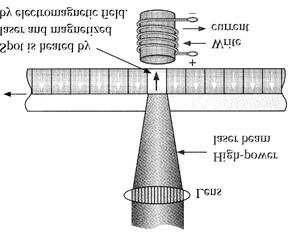 signal a) b) optični disk odbiti snop fokusirna mrežica dvojna razdelilna