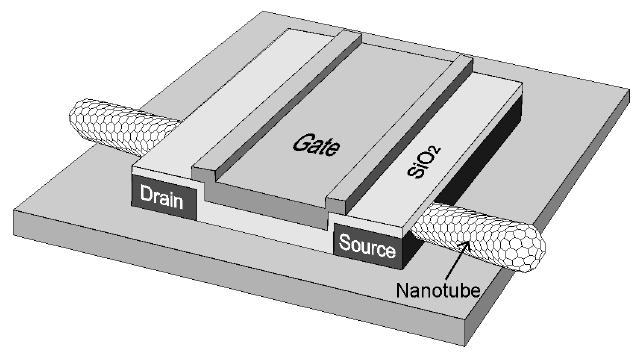 Nanoelektronika