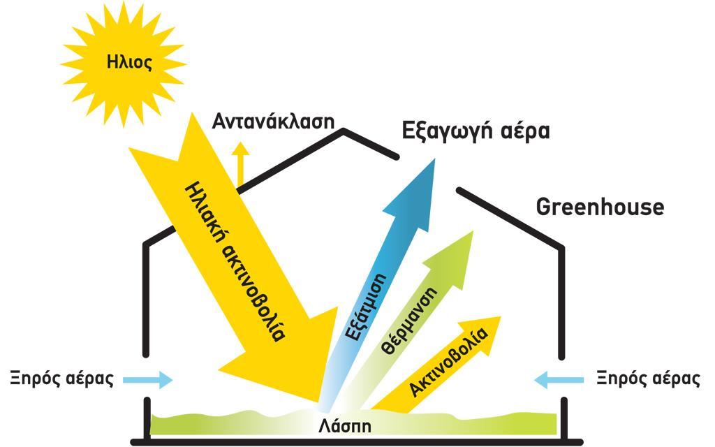 Μονάδα Ηλιακής ξήρανσης του Δήμου Χερσονήσου Μονάδα ηλιακής ξήρανσης