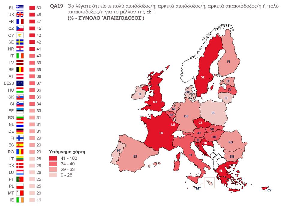 7. Κοινές ευρωπαϊκές πολιτικές Η ταχύτητα οικοδόμησης της Ευρώπης είναι μικρότερη από την επιθυμητή, για όλους τους Ευρωπαίους πολίτες.