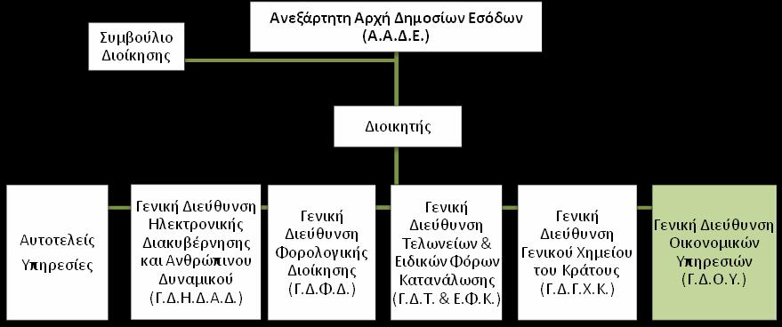 ΠΑΡΑΡΤΗΜΑ ΙV ΠΕΡΙΓΡΑΜΜΑ ΘΕΣΗΣ ΕΡΓΑΣΙΑΣ Τίτλος της θέσης