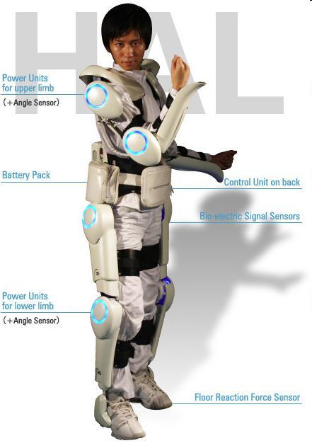 Ρομποτικοί Εξωσκελετοί Που βρίσκονται οι εξωσκελετοί σήμερα; Hybrid assistive limb (HAL)