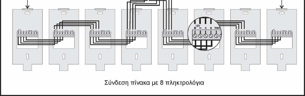 Σύνδεση 8 πληκτρολογίων με πίνακα. Τα καλώδια πρέπει να συνδεθούν με τρόπο που τα εξαρτήματα να συνδέετε διαδοχικά το ένα μετά το άλλο.