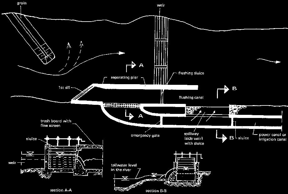 irrigation or hydropower, Helmut Lauterjung, 1989 Σπύρος Μίχας,
