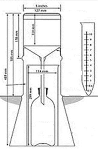 Слика 156. Тотализатор Тотализатор е дождомер со голем сад кој служи за собирање врнежи најчесто за една година или по потреба за половина година.