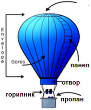 81.1. МЕРЕЊА СО ПИЛОТ-БАЛОН Пилот-балонско мерење. Стандарден начин на мерење на ветерот. На висина се наоѓа објект кој реагира на воздушната струја.