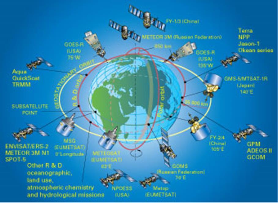 Сателитите од типoт SMS имаат телескоп-радиометар за инфрацрвена и видлива фотографија од висока резолуција и комуникациски систем за составување и чување податоци.