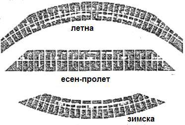 Најважната предност на овој инструмент е можноста за работа без потреба на електрична енергија. За точно отчитување на мерењата е потребна визуелна проценка од искусна личност.