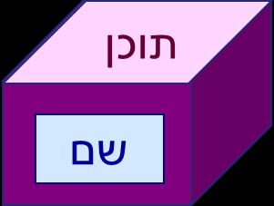 מערך שורה מערך עמודה דוגמא: מערך 1x5 שורה של 5 רכיבים )אלמנטים(. דוגמא: מערך-עמודה 4x1 של ארבעה רכיבים. גם סקלר הוא מערך 1x1. במטלב יש משמעות גם למערך nx0 או 0xn עם 0 רכיבים.