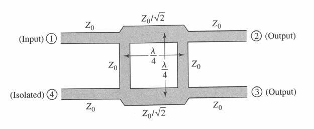 63 ( 3-4 מצמד מסוג THE QUADRATURE (9) HYBRID ) זהו מצמד כיווני 3dB עם פאזה של ) 9 ( את המצמד הנ"ל מקווי M.S. או מקווי. Stripline ניתן לראות בתרשים 3-4 את מבנה המצמד בין היציאות coupled ו- through.