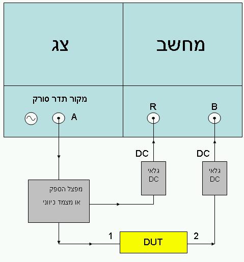 98 4... נחת סקלרי תרשים (-4) מודד עקומת הענות בתדר של אמפליטודה בלבד בהעברה (ללא הפאזה). החזרה (ללא פאזה). וכן עצמות מקדמי - A מקור תדר RF סורק בתדר.