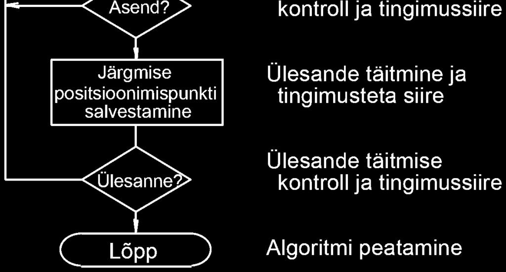 mootori vajaliku võimsust tuleb vaadelda olukorra, kus robot on horisontaalis täiesti välja sirutatud.