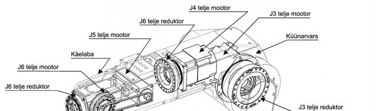 Joonis. Manipulaatori sisemine ehitus Joonis.