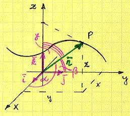 Peatükk 1 Kinemaatika 1.1 Punkti liikumise määramisviisid Trajektoor. Punkti trajektooriks nimetatakse pidevat joont, mille joonistab liikuv punkt taustsüsteemi suhtes (joonis 1.1). Joonis 1.