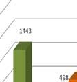 Αναλυτικότερα, τα δεδομένα για τη μέγιστη τιμή της ωριαίας ζήτησηςς ενέργειας των Πελατών Υψηλής Τάσης (ΠΥΤ) του Συστήματος και των